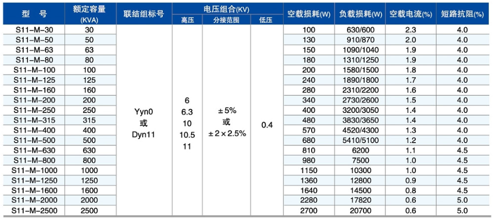 S11型油浸式參數1.jpg