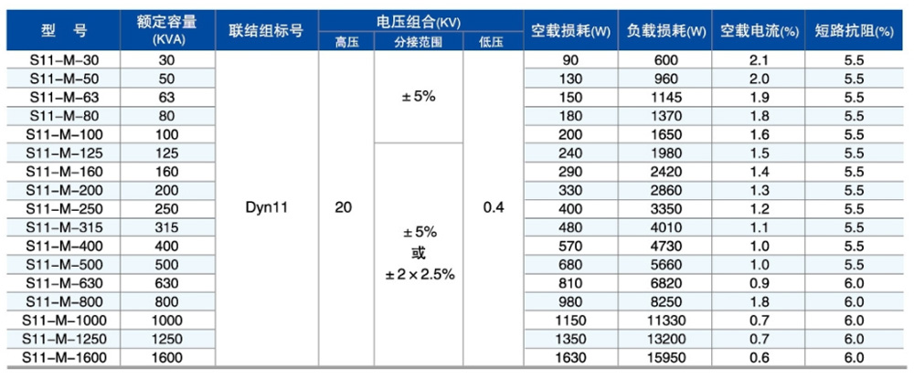 S11型油浸式參數2.jpg