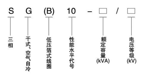 SG(B)10系列型號.jpg