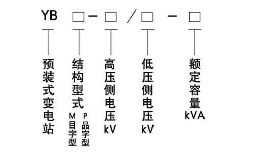 YB預裝式變電站型號.jpg